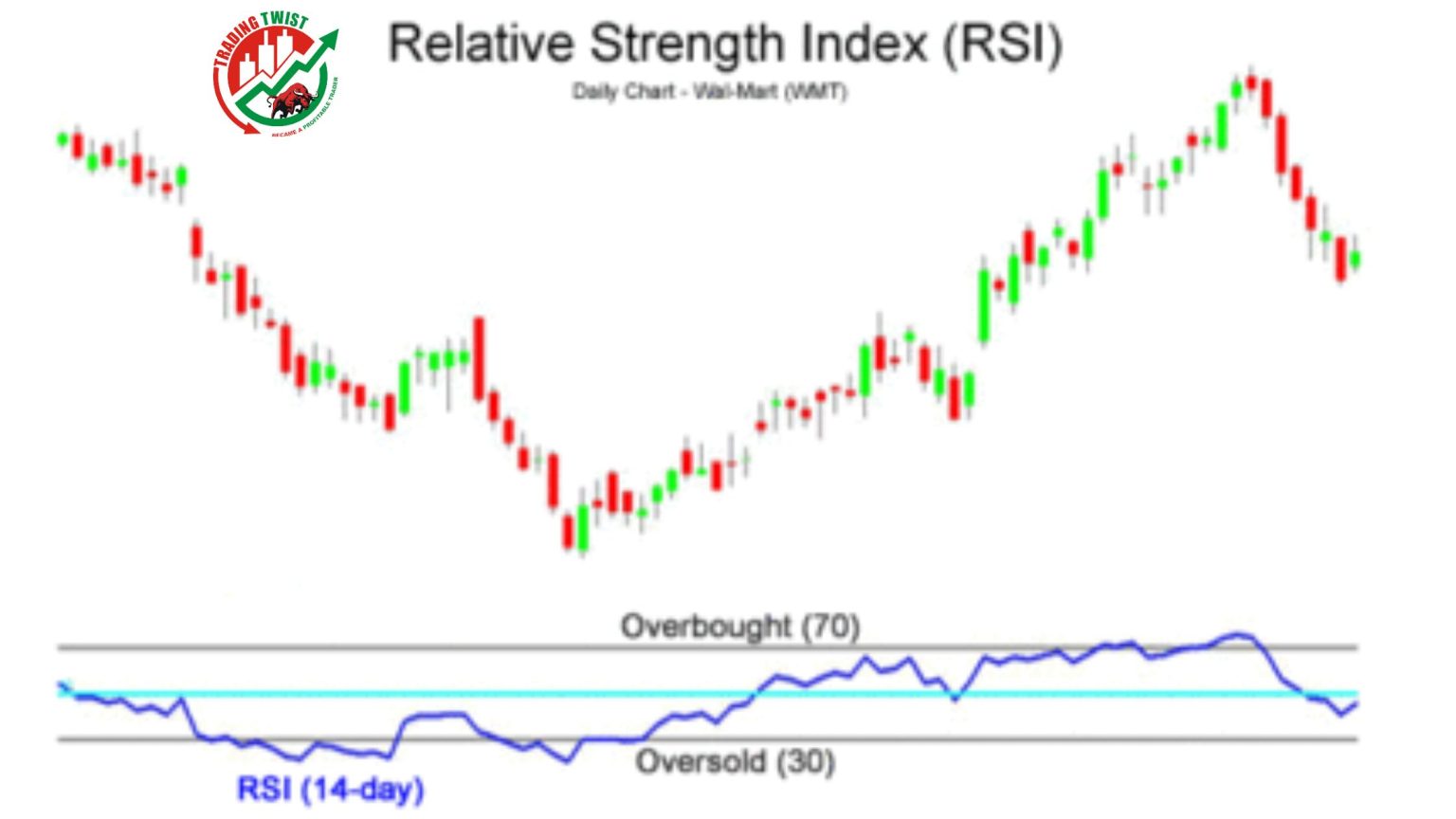 What Is Rsi Understanding The Relative Strength Index