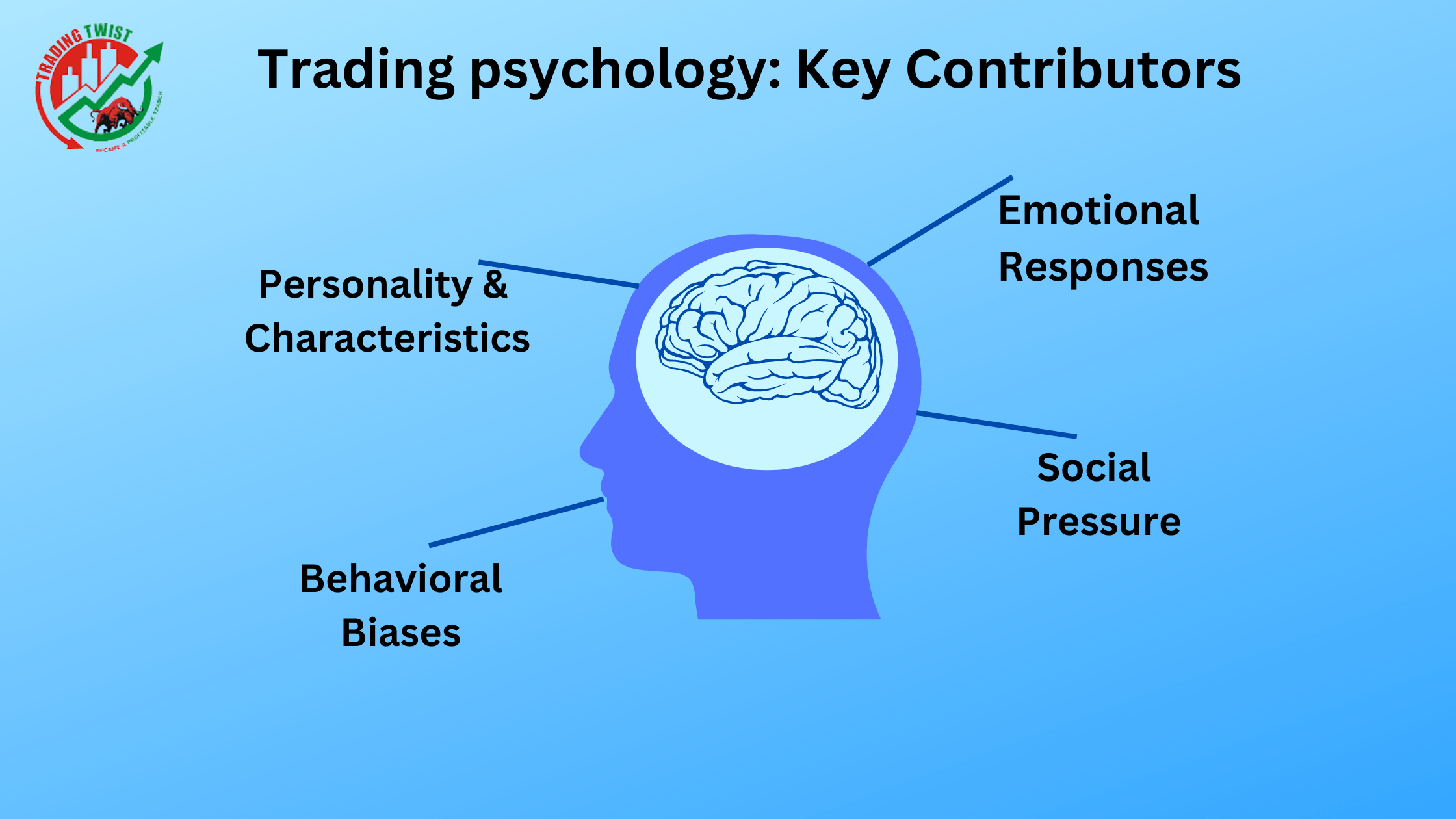 What is trading psychology?