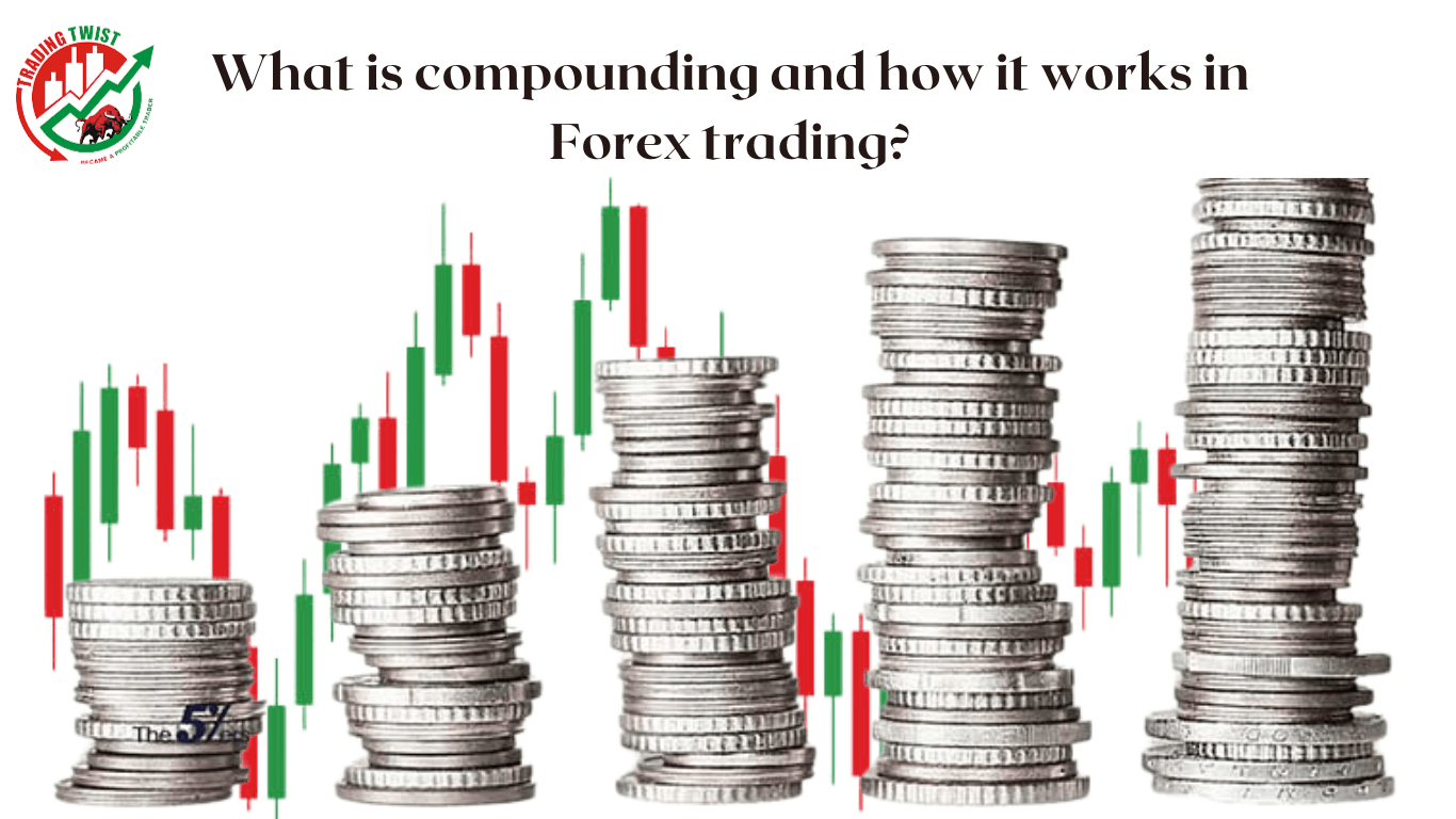 What is compounding and how it works in Forex trading?