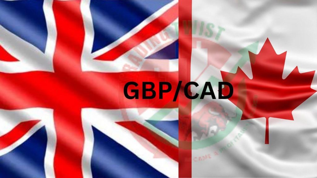 GBPCAD Forex Signal By Trading Twist