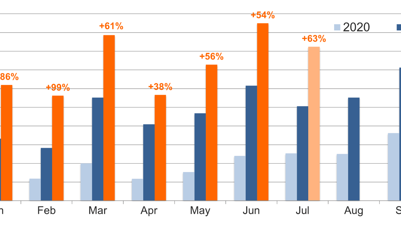 New vendors compete to enter the electric vehicle market