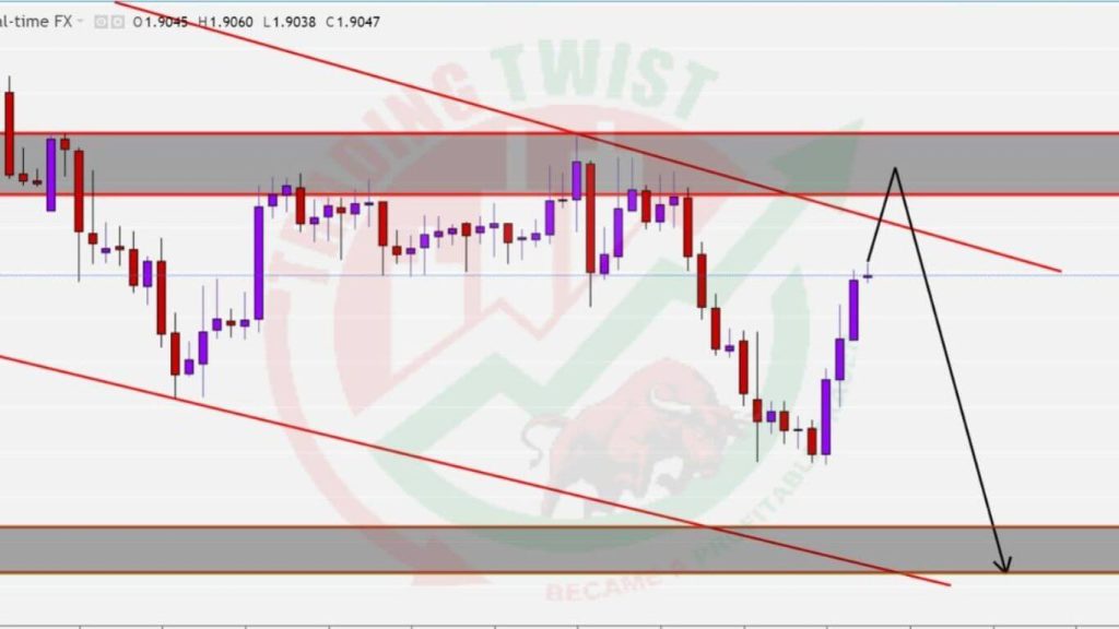 GBPNZD Forex Signal By Trading Twist