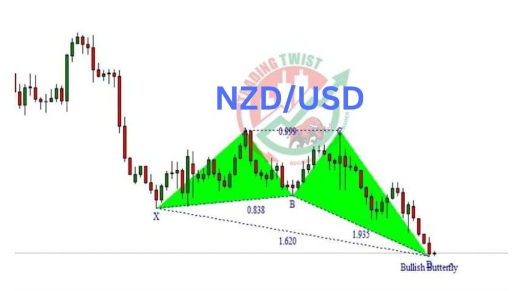 NZD USD Butterfly Pattern