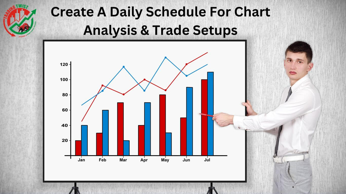 Create A Daily Schedule For Chart Analysis & Trade Setups
