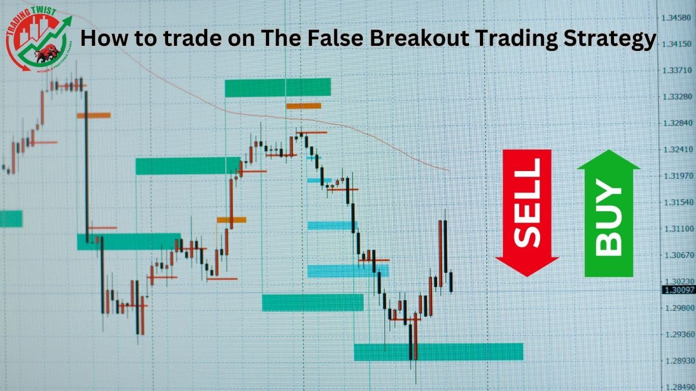 How to trade on The False Breakout Trading Strategy
