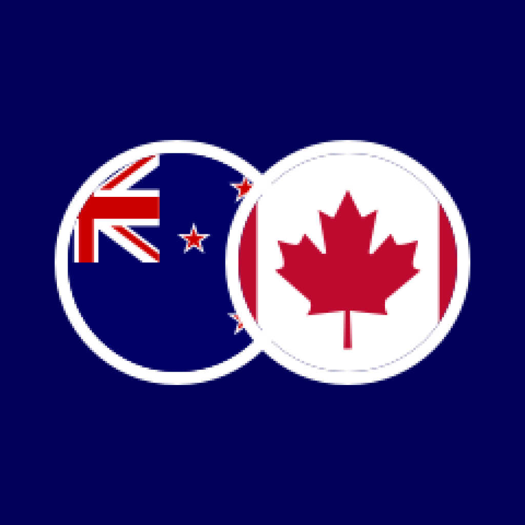 NZD/CAD Forex Signal