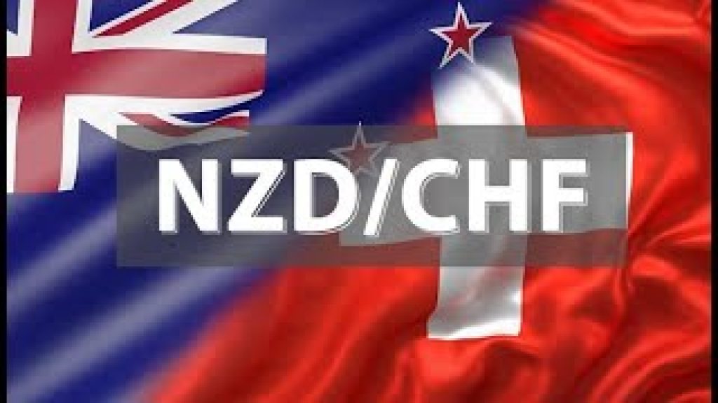 NZDCHF Forex Signal By Trading Twist