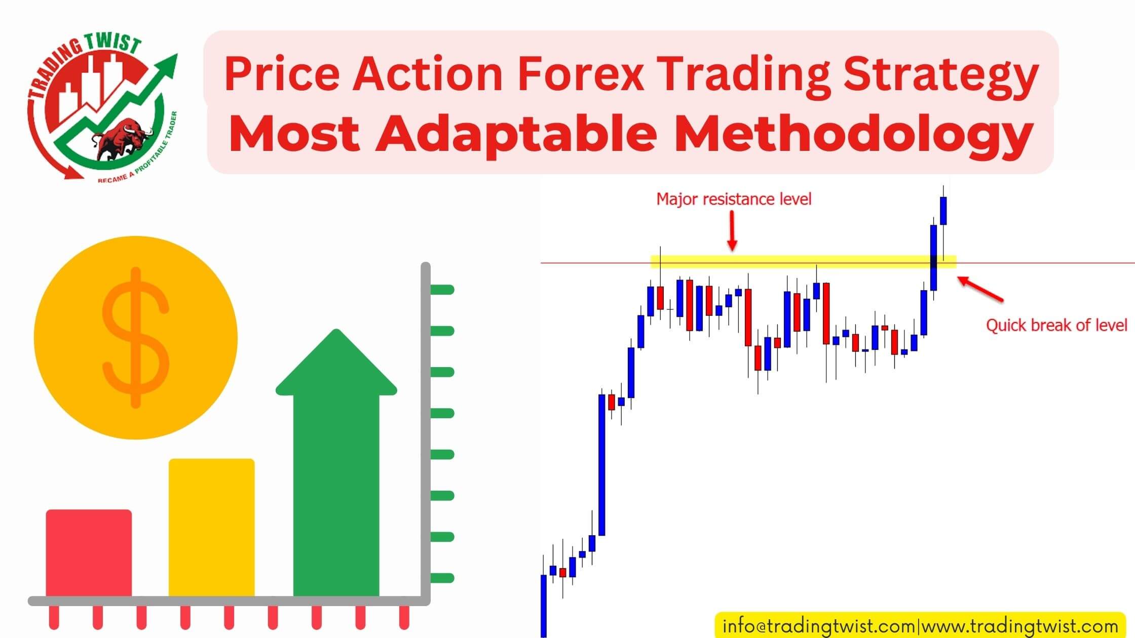 Price Action Forex Trading Strategy