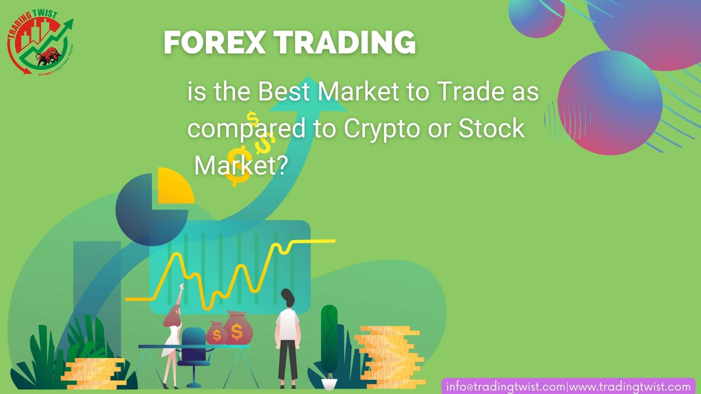 best market to trade