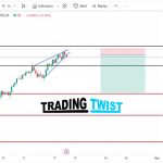 AUDNZD Chart Technical Outlook