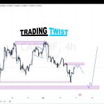 CADCHF Chart Technical Outlook