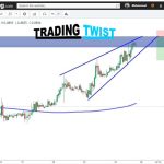 EURGBP Chart Technical Analysis