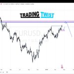 EURUSD Technical Outlook
