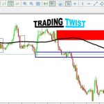 GBPCAD Chart Technical Outlook