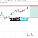 GBPJPY Chart Technical Outlook