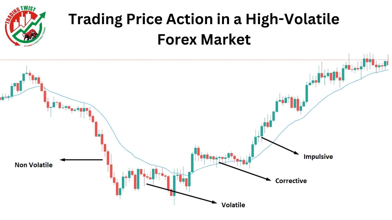 Trading Price Action in a High-Volatile Forex Market