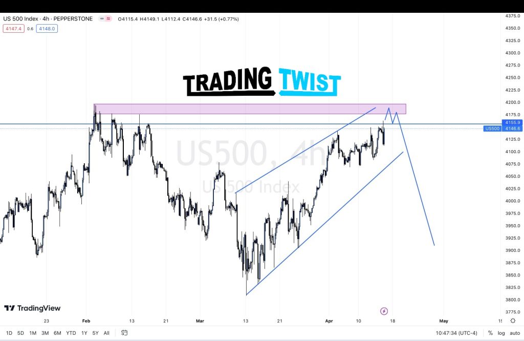 Us 500 Chart