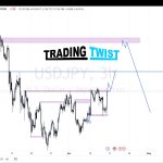 USDJPY Weekly Technical Outlook