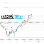 USD/CAD chart technical outlook