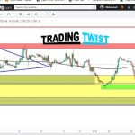 DXY Technical outlook on H1 time frame