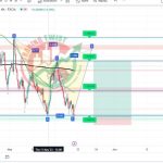 AUDNZD Chart Technical Outlook