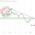 CADCHF Chart Technical Outlook