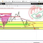 DXY Dollar Index Chart Technical Outlook