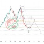 EURCAD Chart Technical Outlook