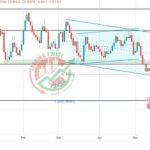 EURGBP Chart Technical Outlook