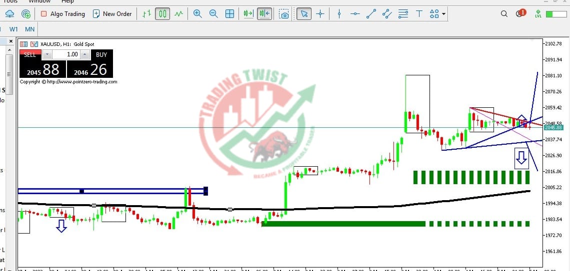 GOLD XAUUSD Chart Technical Outlook