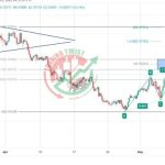NZDCHF Chart Technical Outlook