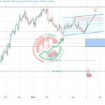 NZDUSD Chart Technical Outlook