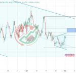 NZD/USD chart technical outlook