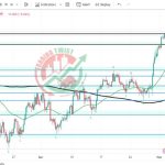 USDJPY Chart Technical Outlook