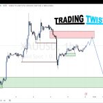 XAU/USD Chart Technical Outlook
