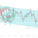 BTC/USD Chart Technical Outlook