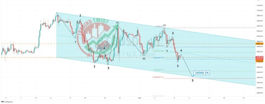 BTC/USD Chart Technical Outlook