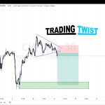 CHF/JPY Chart Technical outlook