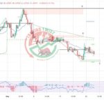 GBPCAD Chart Technical Outlook