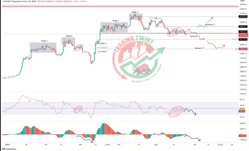 BTC Bitcoin Chart Technical Outlook