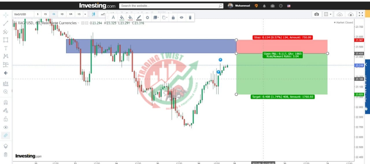 XAGUSD Chart Technical Outlook