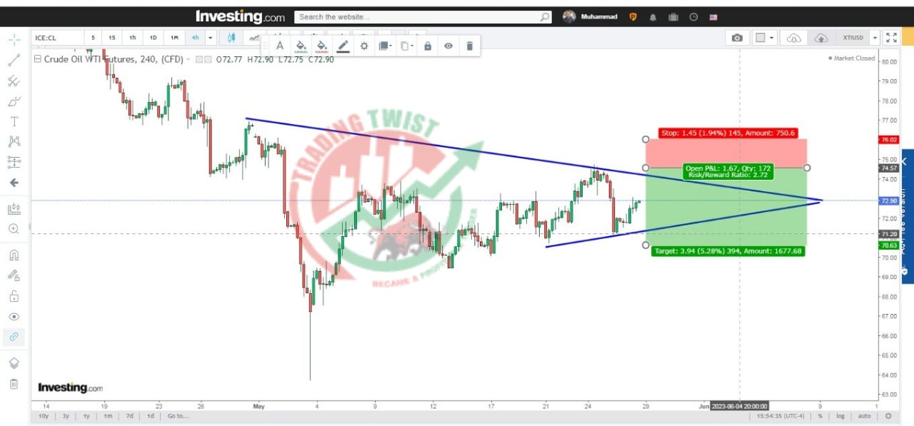 XTIUSD Crude Oil Chart Technical Outlook