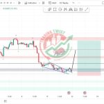 XAGUSD Chart Technical Outlook