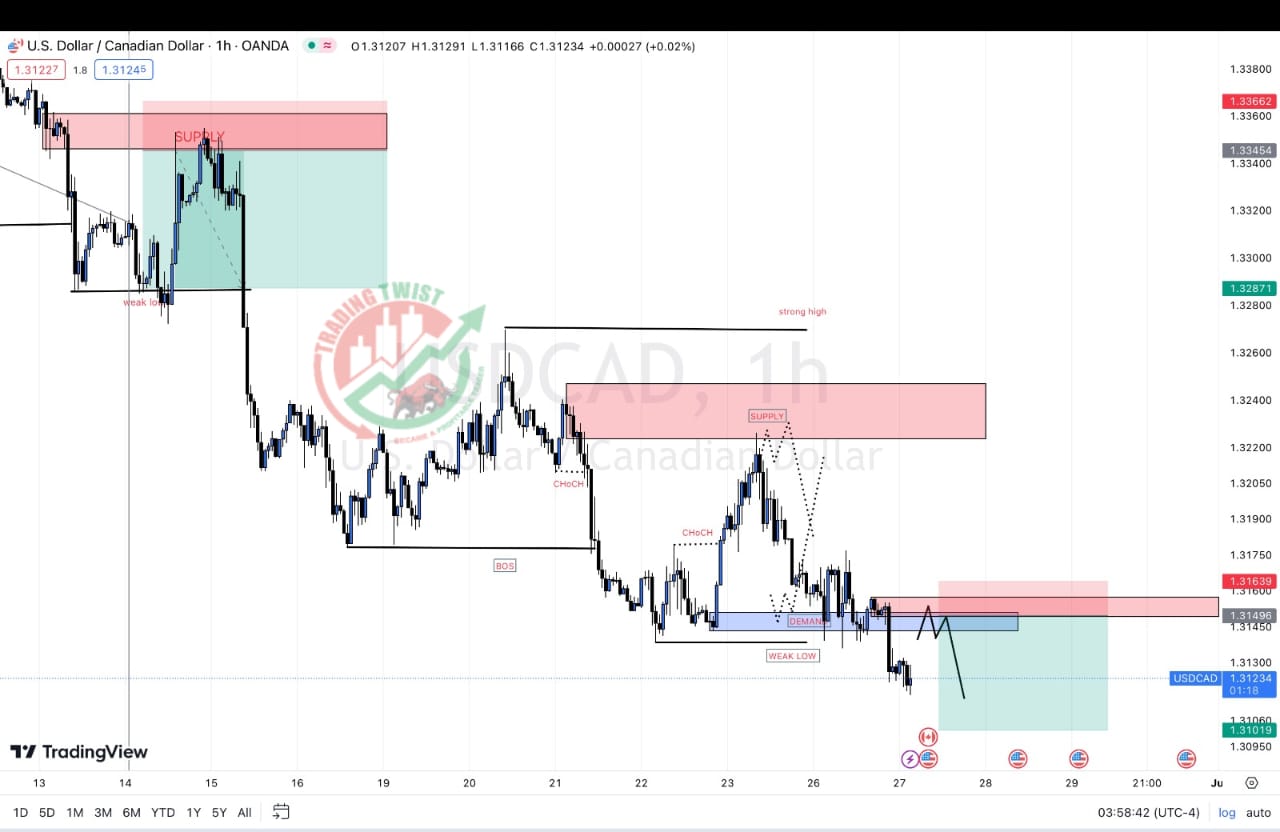 USD/CAD Chart Technical Outlook