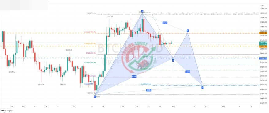 BTCUSD Chart Technical Outlook