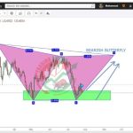 CADCHF Chart Technical Outlook