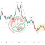 EURCAD Chart Technical Outlook