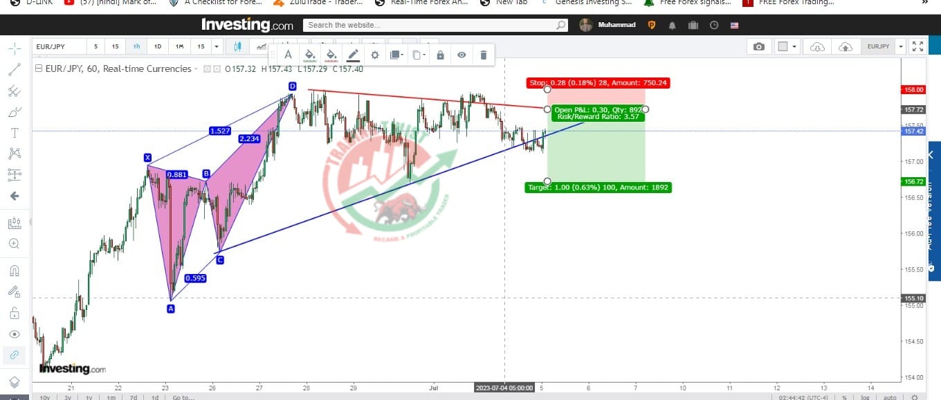 EURJPY Chart Technical Outlook