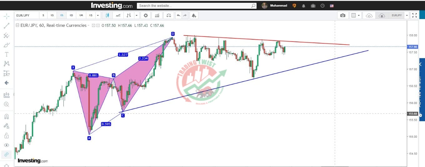 EUR/JPY Chart Technical Outlook