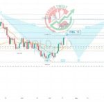 Gold XAUUSD Chart Technical Outlook